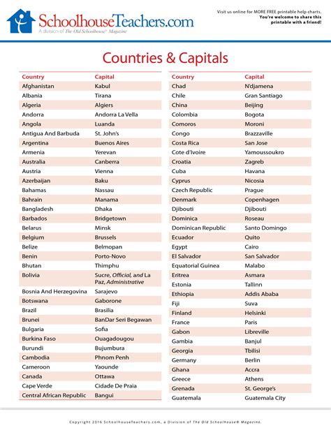 list of countries and capitals.